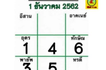 หวยไทยรัฐ งวดล่่าสุด 1 ธันวาคม 2562