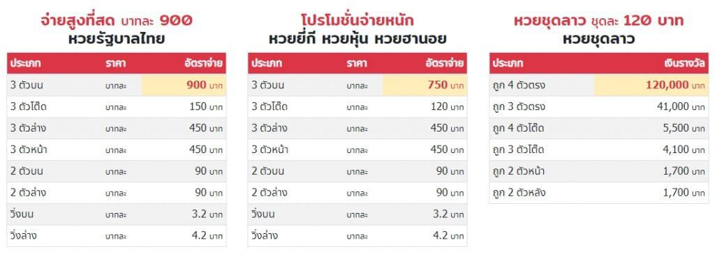 หวยออนไลน์ LottoVIP