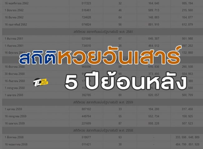 สถิติ หวยวันเสาร์