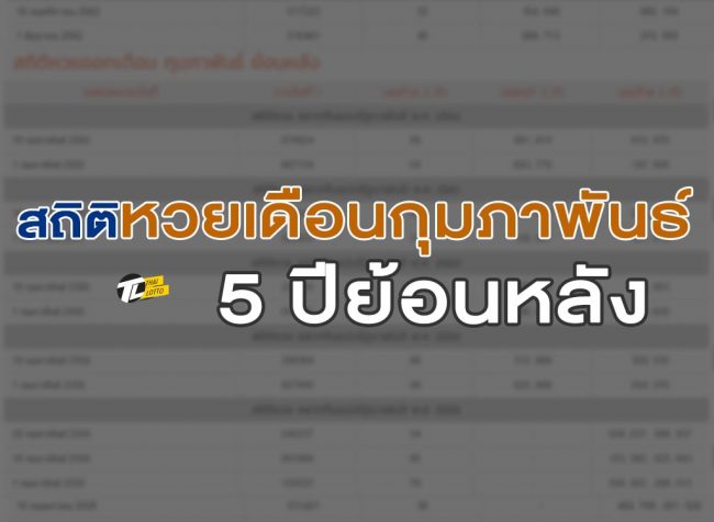 สถิติย้อนหลัง หวยเดือนกุมภาพันธ์