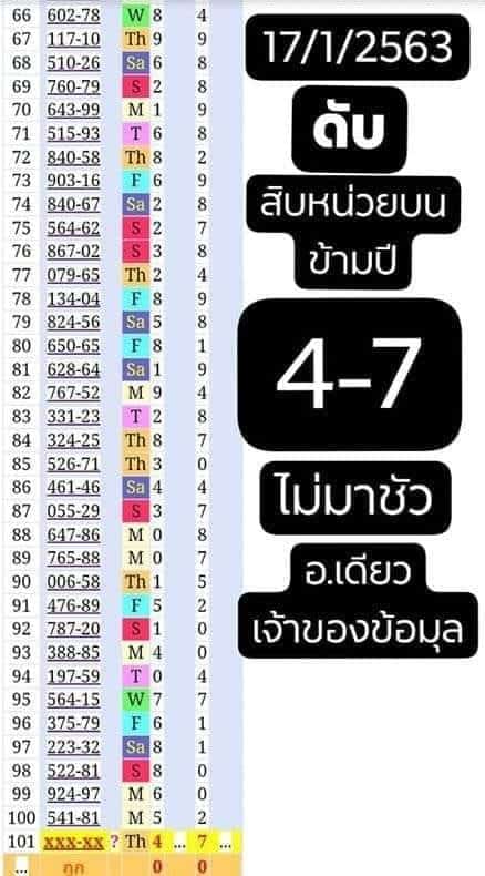 เลขเด็ด อ.เดียว-170163