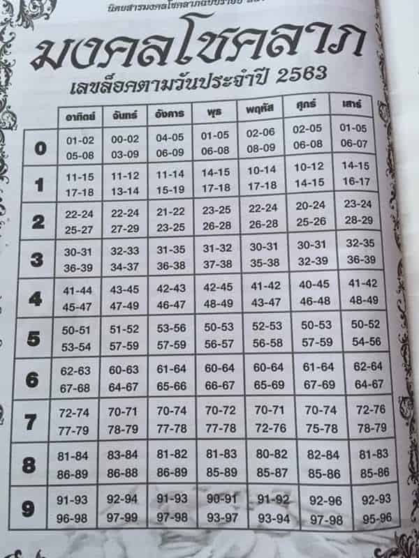 เลขเด็ด เลขมงคล-170163