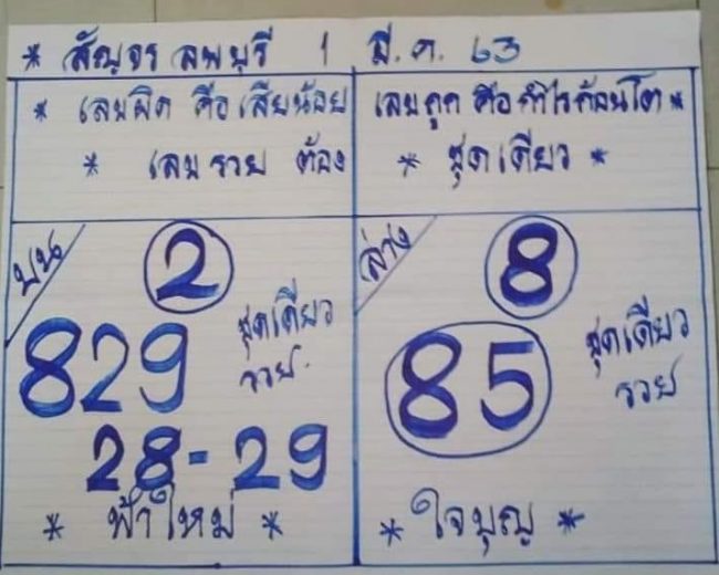 เลขเด็ด ฟ้าใหม่-010363