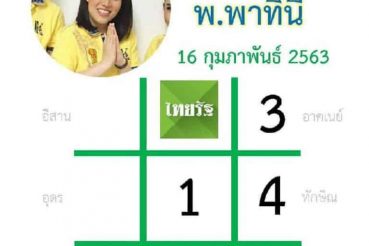 เลขเด็ด เลขไทยรัฐ-160263