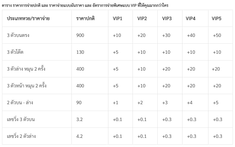 jetsadabet-เจษฏาเบทแบบใหม่-2