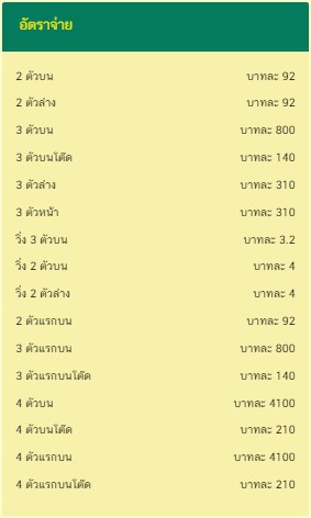 lottoThaibet เว็บหวยออนไลน์ อัตราจ่าย