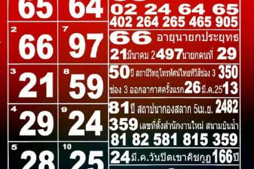 เลขเด็ด 10เลขดัง-160363