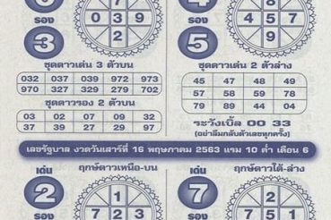 เลขเด็ด หวยหลวงตาชู-020563