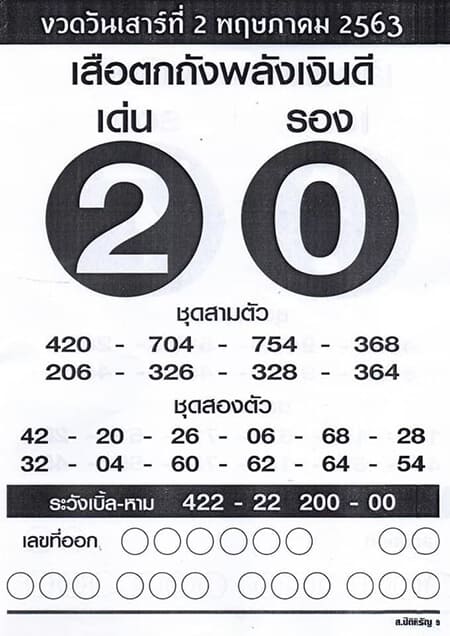 เลขเด็ด เสือตกถัง-020563