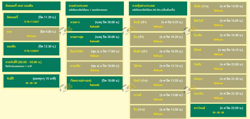 lottoThaibet-allLotto