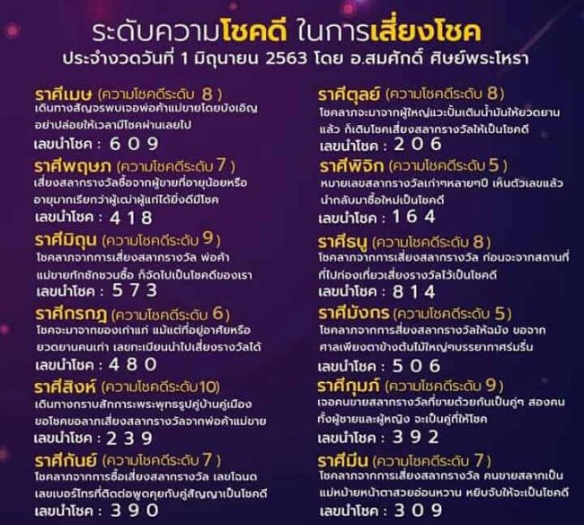 ดวงการเสี่ยงโชค-010663