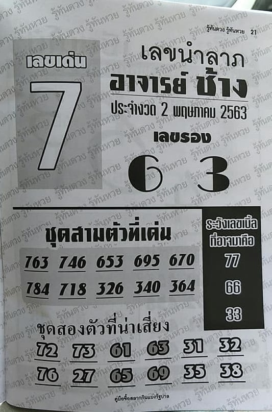 เลขเด็ด หวยอาจารย์ช้าง-160563