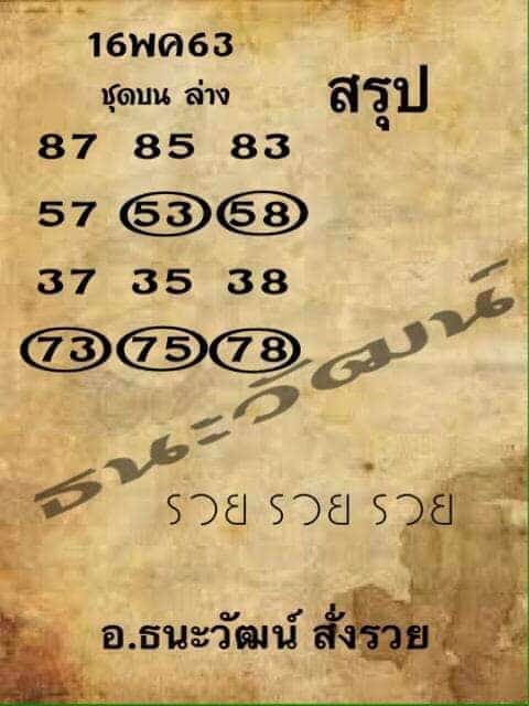 เลขเด็ด-อ.ธนะวัฒน์2-160563