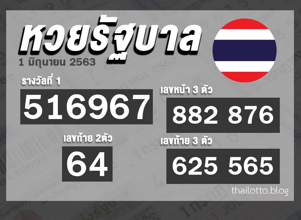 ผลหวย หวยออนไลน์ หวยรัฐบาล-160663