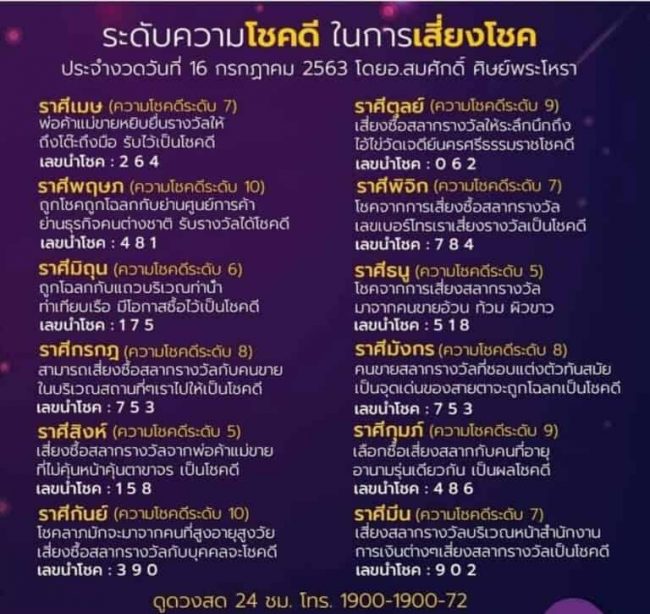 ดูดวง ดวงการเสี่ยงโชค-160763
