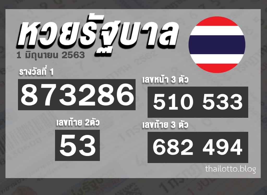 ผลหวย หวยออนไลน์ หวยรัฐบาล-160763