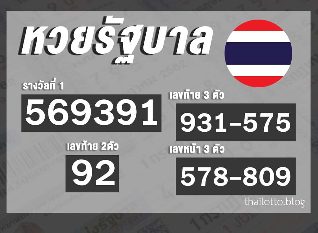 ผลหวย-หวยรัฐบาล- 010863