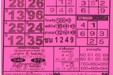 หวยโอเคล็อตเตอรี่-160963