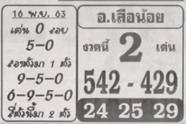 หวยซอง-หวยอาจารย์เสือน้อย-161163