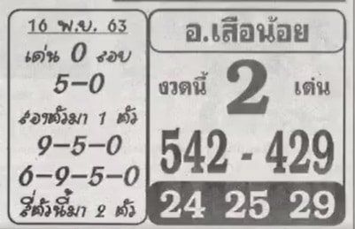 หวยซอง-หวยอาจารย์เสือน้อย-161163
