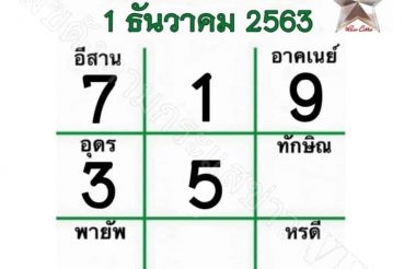 หวยหนังสือพิมพ์ หวยไทยรัฐ-011263
