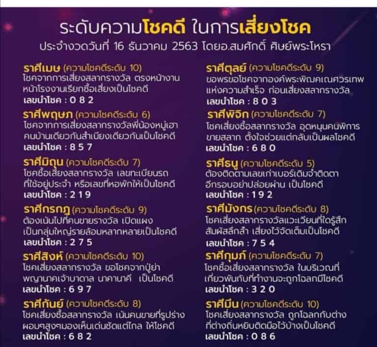 ดูดวง ดวงการเสี่ยงโชค-301263
