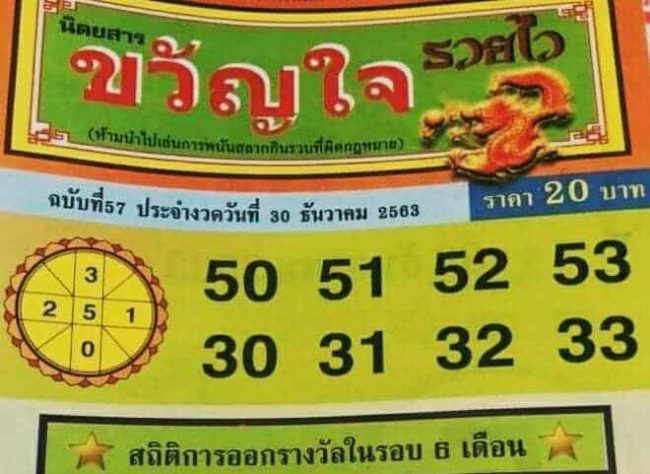 หวยซอง-หวยขวัญใจรวยไว-301263