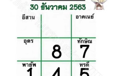 หวยหนังสือพิมพ์ หวยไทยรัฐ-301263