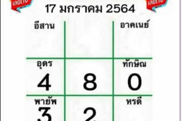 หวยหนังสือพิมพ์ หวยไทยรัฐ-170164