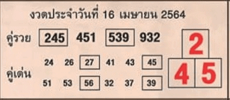 หวยซอง-หวยคู่รวย-160464