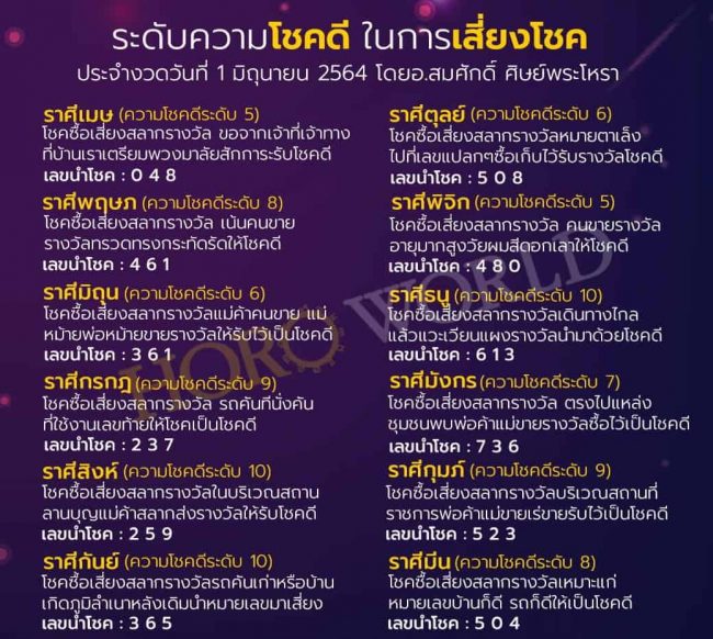 ดวงการเสี่ยงโชค-010664