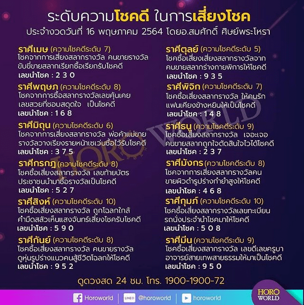 ดูดวง ดวงการเสี่ยงโชค-160564