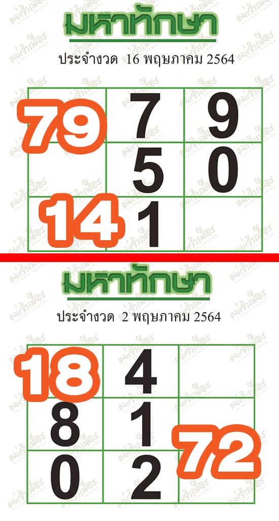 มหาทักษางวดที่ผ่าน