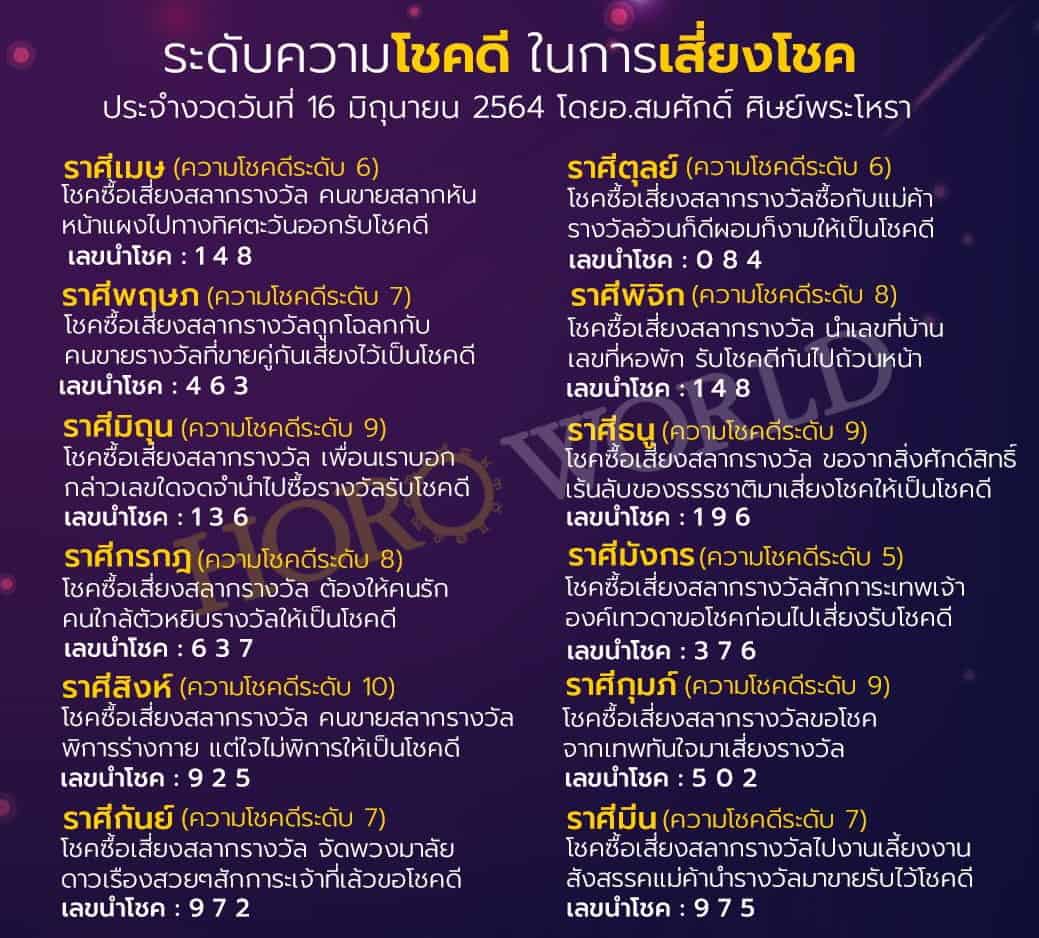 ดวงการเสี่ยงโชค-160664
