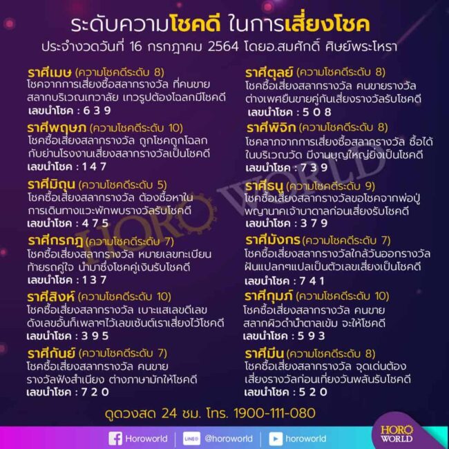 ดวงการเสี่ยงโชค-160764