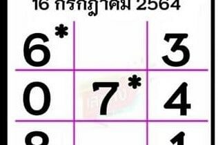 หวยหนังสือพิมพ์ หวยเดลินิวส์-160764