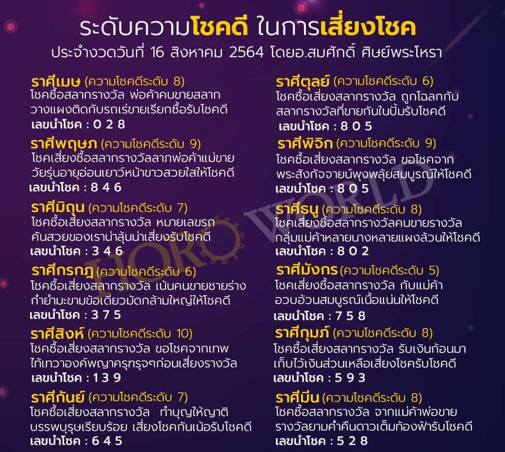 ดูดวง ดวงการเสี่ยงโชค-160864