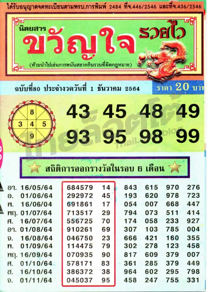 หวยซอง หวยขวัญใจรวยไว-011264