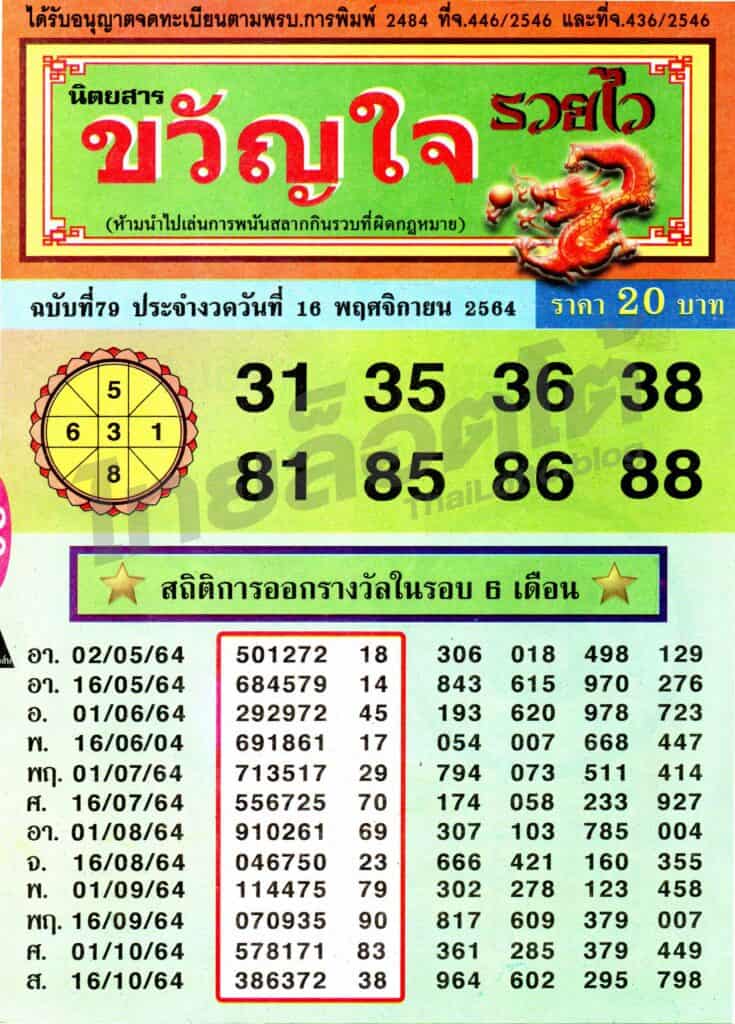 หวยซอง หวยขวัญใจรวยไว-161164