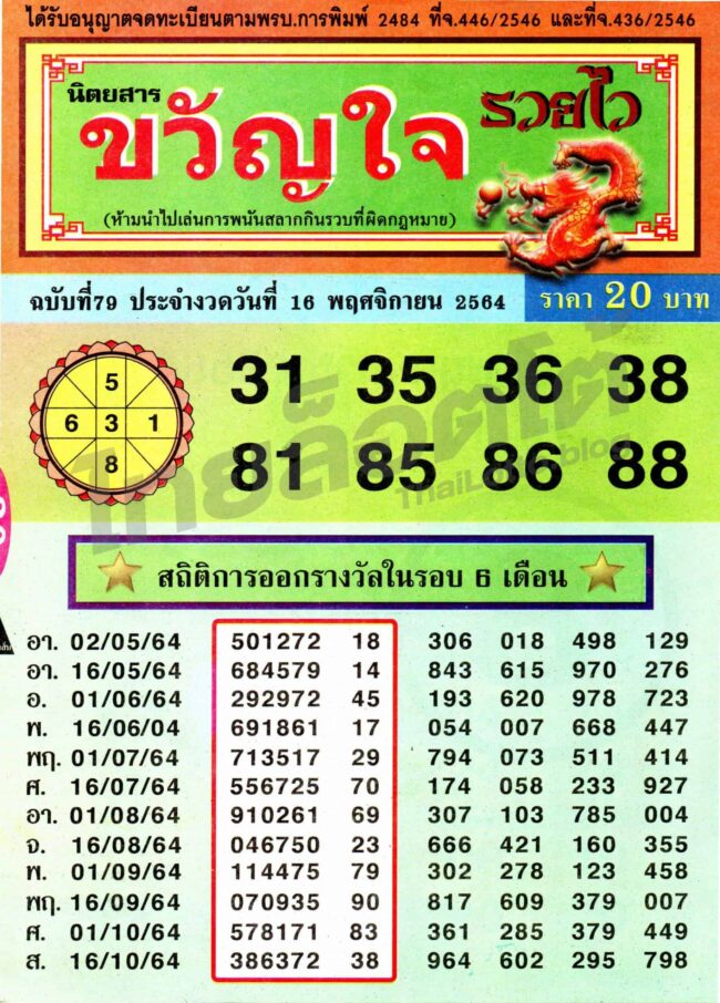 หวยซอง หวยขวัญใจรวยไว-161164