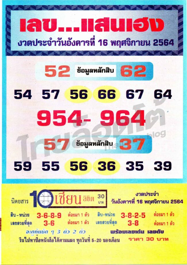 รับโชคต่อเนื่หวยซอง หวยเลขแสนเฮง-161164องกันไปยาวๆ หวยซอง หวยเลขแสนเฮง งวดประจำวันที่ 1 พฤศจิกายน 2564 เก็งมาให้รวยกันอีกแล้วจ้ากับ หวยซอง หวยเลขแสนเฮง ส่งเลขเด็ดมาให้คอหวย ได้รับโชคกันมา 2 งวดติดแล้ว งวดนี้ก็จัดมาให้สำหรับคนอยากรับโชคอีกจ้า รับโชคกันเฮงๆอย่าได้หยุดพัก กับหวยเลขแสนเฮง ที่ส่งเลขเด็ดๆมาให้คอหวยได้รับโชคกันเน้นๆมาแล้ว 2 งวดติด ตามกันเลยจ่ะไม่ต้องคิดแล้ว เลขเด็ดเลขดัง “ หวยซอง หวยเลขแสนเฮง ”  งวดวันที่ 01/11/64 ข้อมูลหักสิบ เลขเด่นบน 6 รอง 4 แนวทางเลขสองตัวบน 67 - 76 64 - 46 63 - 36 43 - 34 47 - 74 ระวังเลขเบิ้ล 44 เลขเข้าชุดสามตัวตรงสามตัวโต๊ด 467 - 476 - 647 - 674 - 746 - 764 447 - 474 - 744 ข้อมูลหลักสิบ เลขเด่นล่าง 9 รอง 5 แนวทางเลขสองตัวล่าง 97 - 79 95 - 59 57 - 75 ระวังเลขเบิ้ล 99 - 55 ผลงานงวดที่แล้ว 16/10/64 ขอให้โชคดีการกับเสี่ยงโชคเสี่ยงดวง เฮงๆรวยๆรับทรัพย์กันทุกท่านค่ะ สามารถติดตาม.. เลขเด็ด หวยซอง ได้ก่อนใครเป็นประจำทุกงวดที่เว็บไซต์ ThaiLotto ของเรา  และหาข้อมูลเว็บหวยออนไลน์ เปรียบเทียบเว็บไหนน่าลงทุน เว็บหวยออนไลน์ ที่ไหนดีที่สุด? ได้ที่นี่..