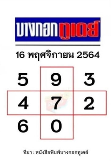หวยหนังสือพิมพ์ หวยบางกอกทูเดย์-161164