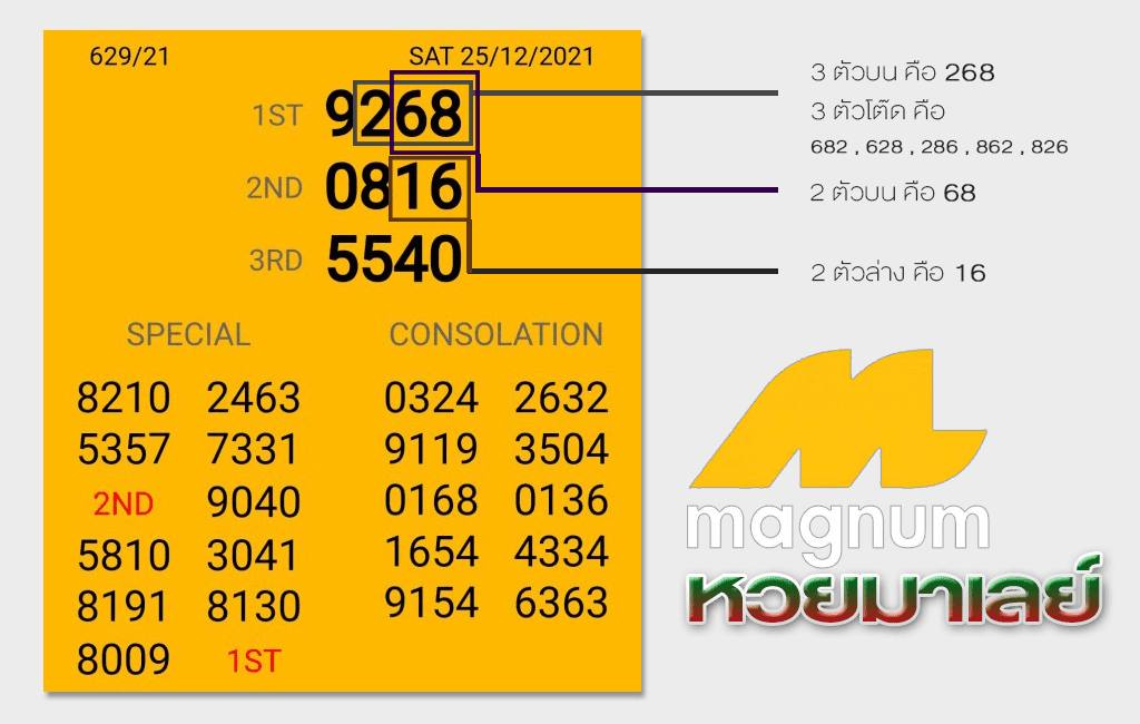 ผลหวยมาเลย์