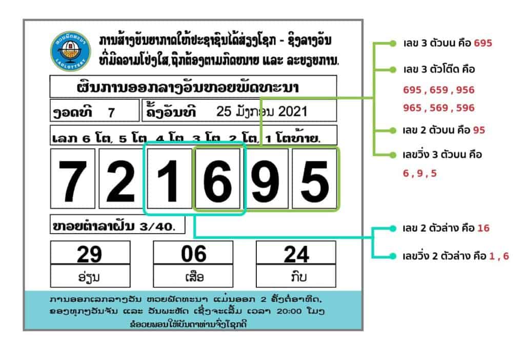 วิธีดูผลหวยลาว