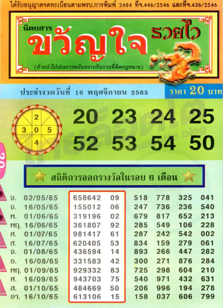 หวยซอง หวยขัวญใจรวยไว-161165