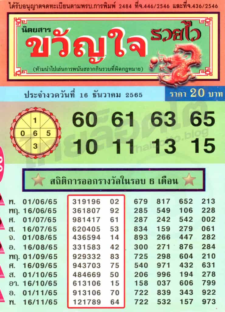 หวยซอง หวยขัวญใจรวยไว-161265